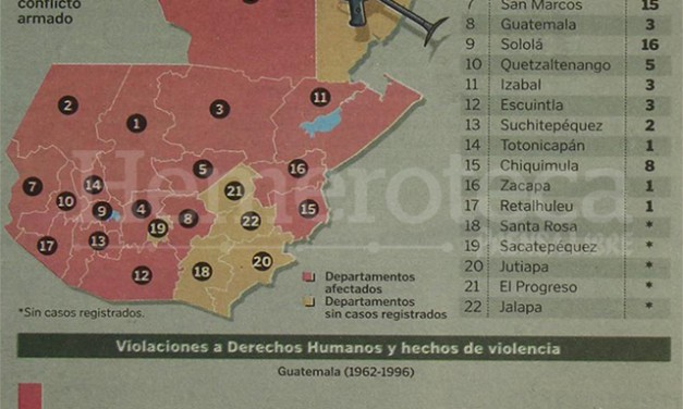 Se presenta informe Guatemala, memoria del silencio en 1999